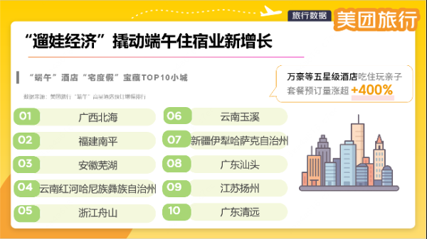 金牛所 美团旅行：端午冷门小城五星级酒店订单大增 年轻人热衷水边“带娃躺平”