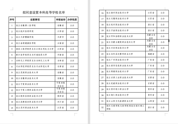 云资管 年内已新增58所大学：中西部占比过半，职校是重点