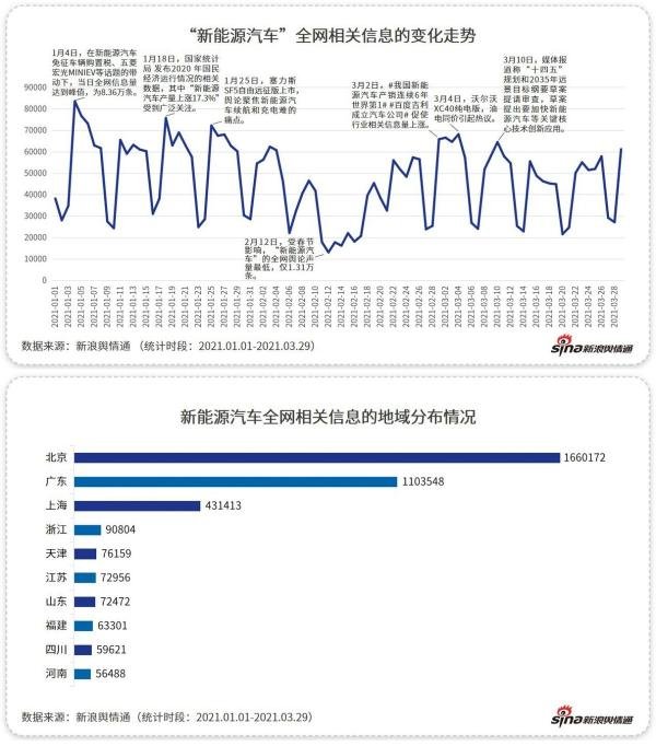 信钰证券 新浪舆情通大数据：国产新能源的“黑马”该如何“跑起来”？