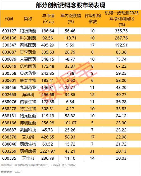 盈策略 港股创新药相关多只ETF走强